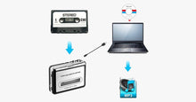 Load image into Gallery viewer, Cassette Tape Converter to MP3